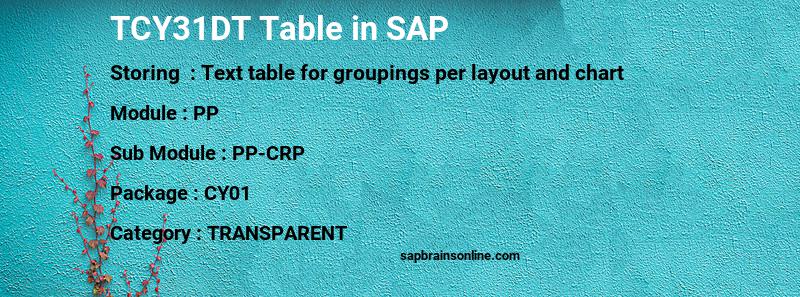 SAP TCY31DT table