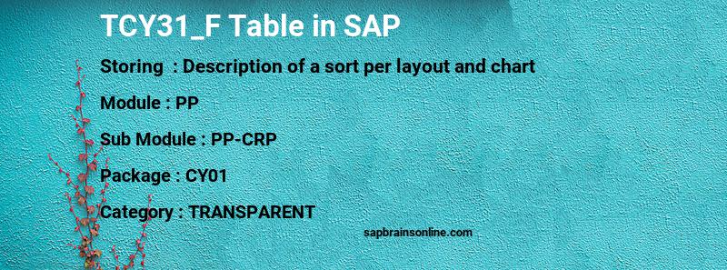 SAP TCY31_F table