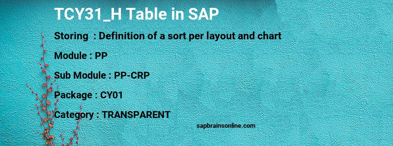 SAP TCY31_H table
