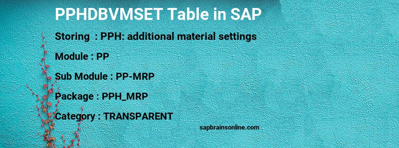 SAP PPHDBVMSET table