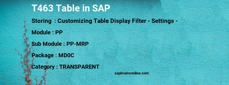 SAP T463 table