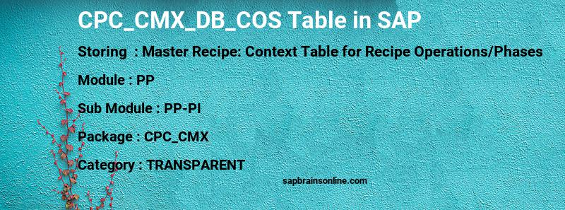 SAP CPC_CMX_DB_COS table