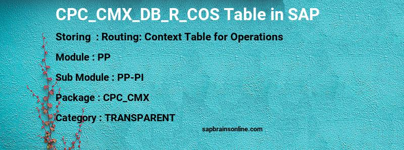SAP CPC_CMX_DB_R_COS table
