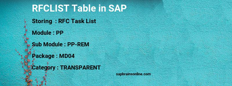 SAP RFCLIST table
