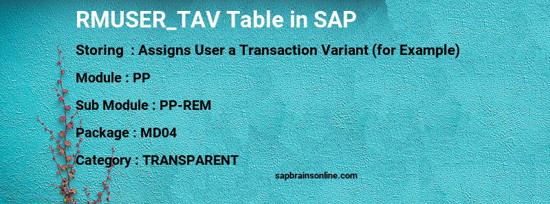 SAP RMUSER_TAV table