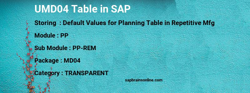 SAP UMD04 table