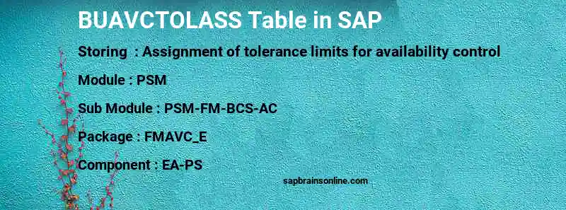 SAP BUAVCTOLASS table