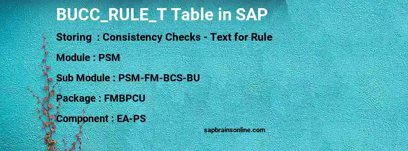 SAP BUCC_RULE_T table