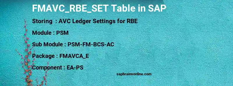 SAP FMAVC_RBE_SET table