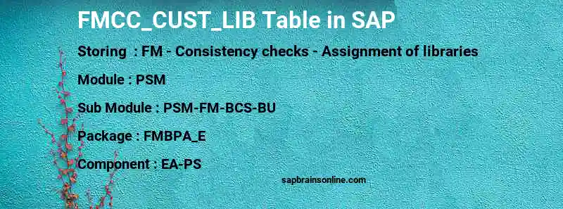 SAP FMCC_CUST_LIB table