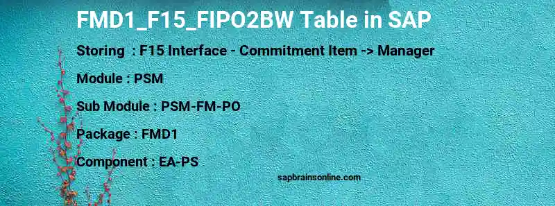 SAP FMD1_F15_FIPO2BW table