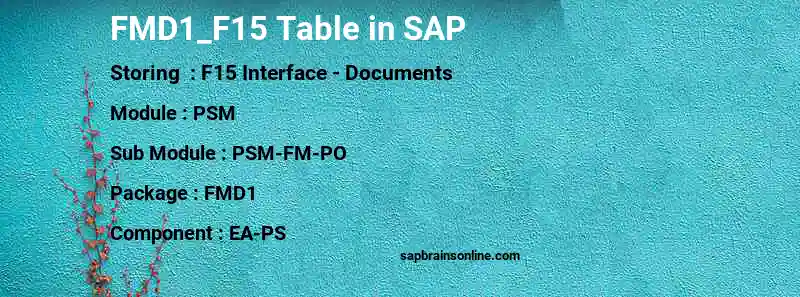 SAP FMD1_F15 table