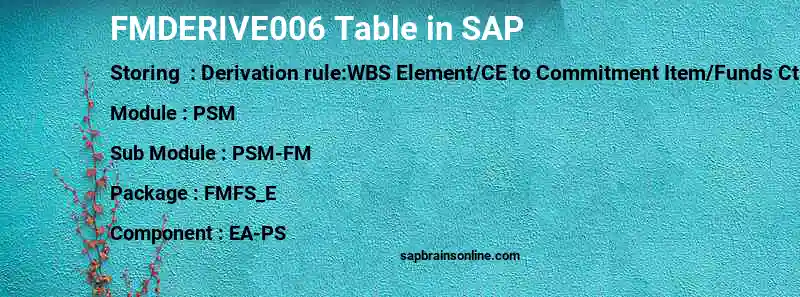 SAP FMDERIVE006 table
