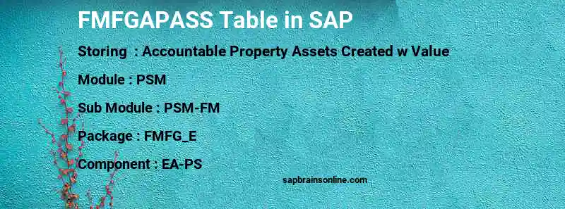 SAP FMFGAPASS table