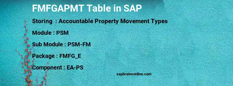 SAP FMFGAPMT table