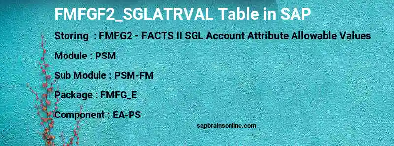 SAP FMFGF2_SGLATRVAL table