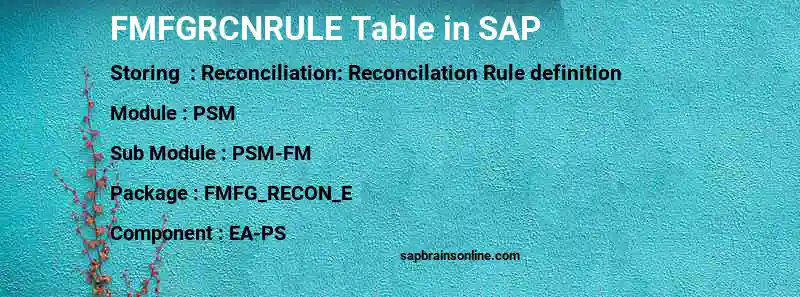 SAP FMFGRCNRULE table