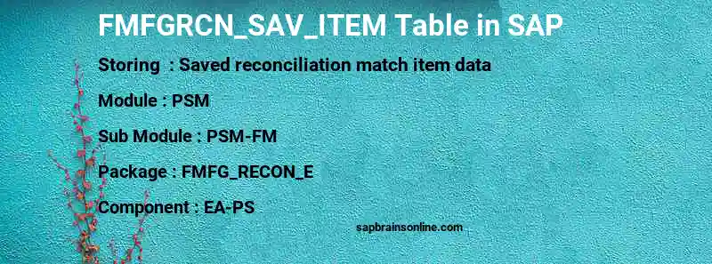 SAP FMFGRCN_SAV_ITEM table