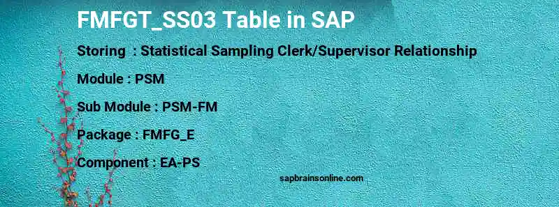 SAP FMFGT_SS03 table