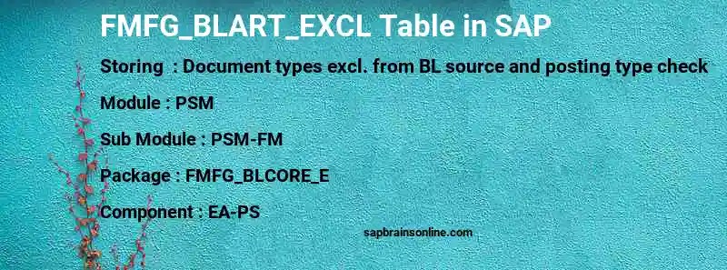 SAP FMFG_BLART_EXCL table