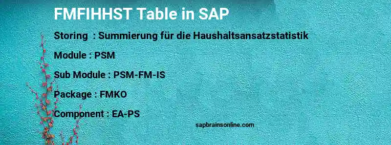 SAP FMFIHHST table