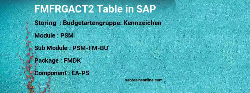 SAP FMFRGACT2 table