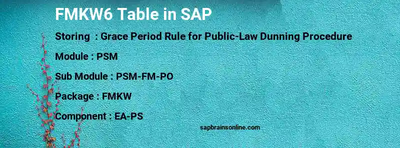 SAP FMKW6 table