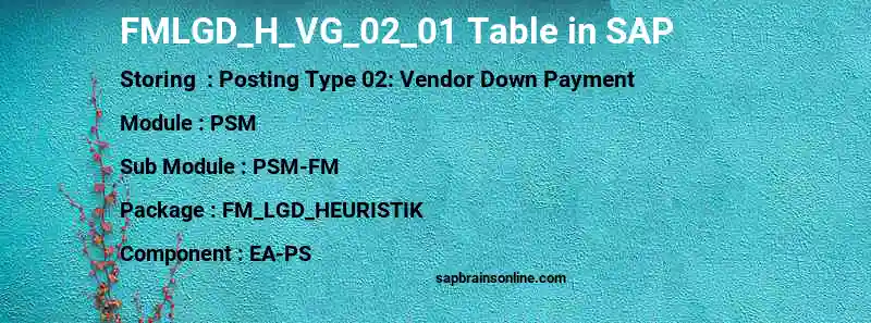 SAP FMLGD_H_VG_02_01 table