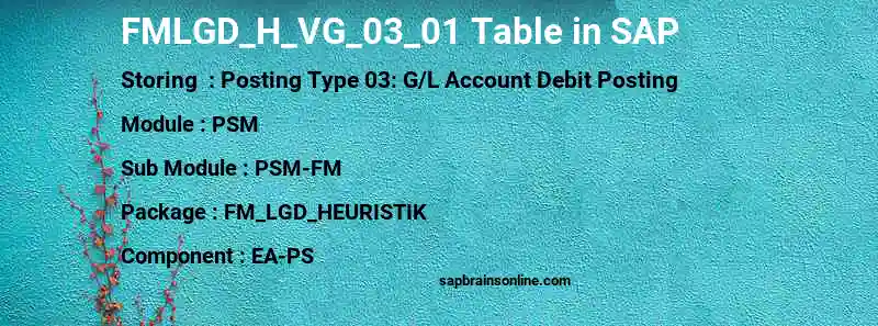 SAP FMLGD_H_VG_03_01 table
