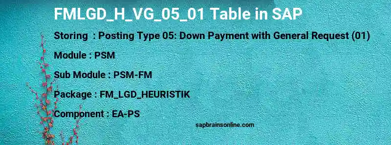 SAP FMLGD_H_VG_05_01 table