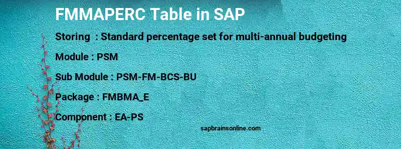 SAP FMMAPERC table