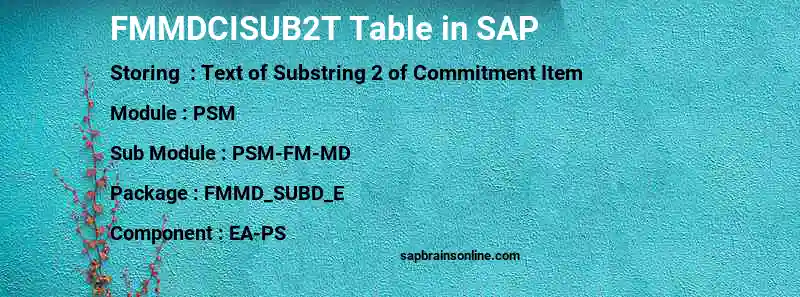 SAP FMMDCISUB2T table