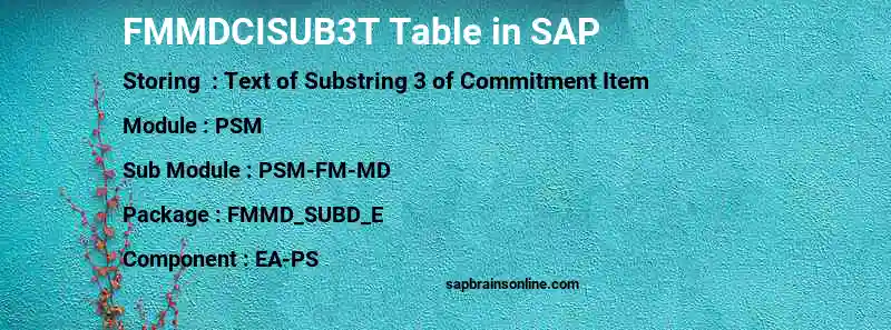 SAP FMMDCISUB3T table