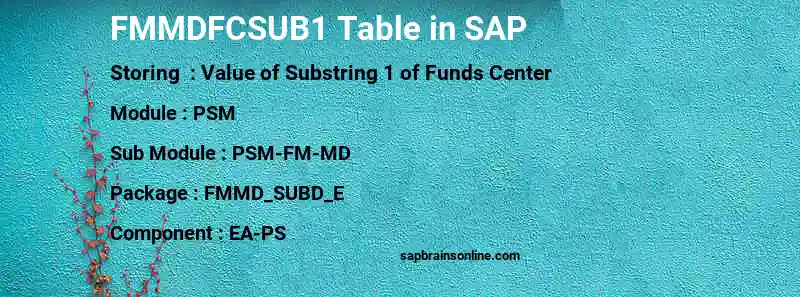 SAP FMMDFCSUB1 table