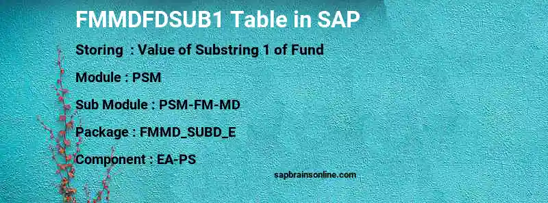 SAP FMMDFDSUB1 table