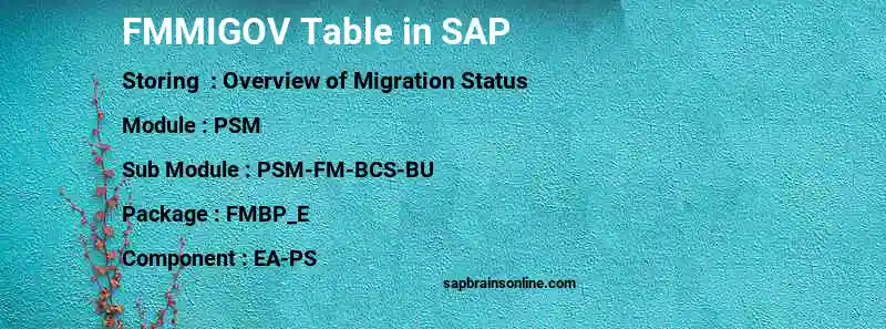 SAP FMMIGOV table