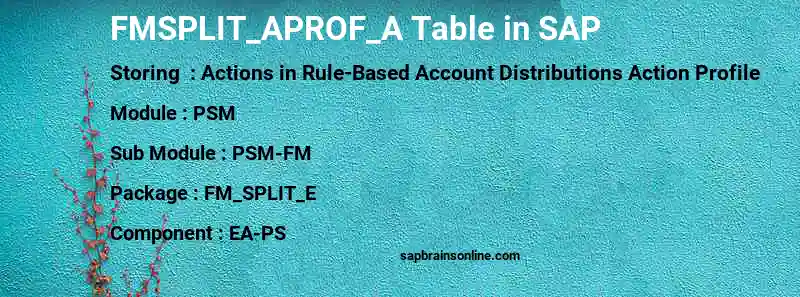 SAP FMSPLIT_APROF_A table