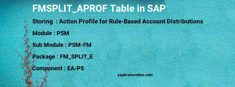 SAP FMSPLIT_APROF table