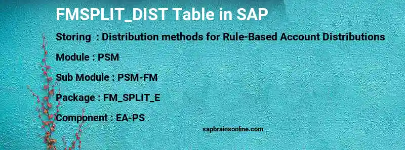 SAP FMSPLIT_DIST table