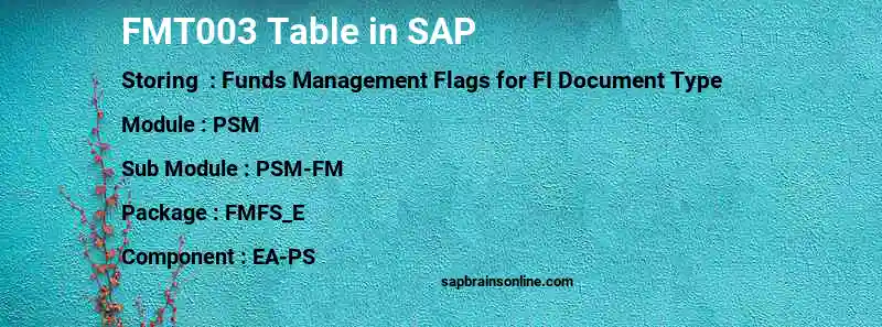 SAP FMT003 table