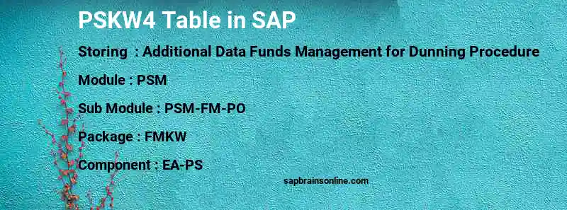 SAP PSKW4 table