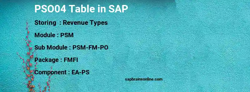 SAP PSO04 table