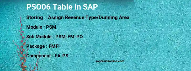 SAP PSO06 table