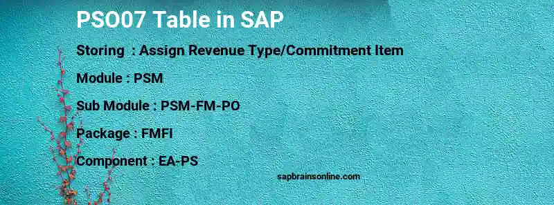 SAP PSO07 table