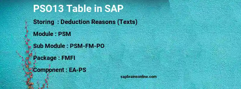 SAP PSO13 table
