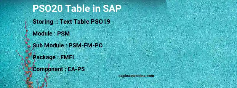 SAP PSO20 table