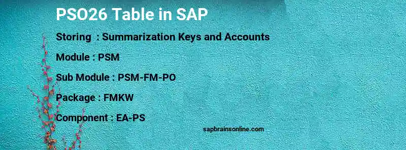 SAP PSO26 table