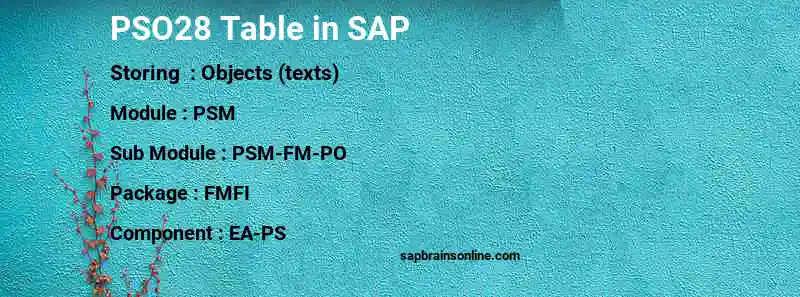 SAP PSO28 table