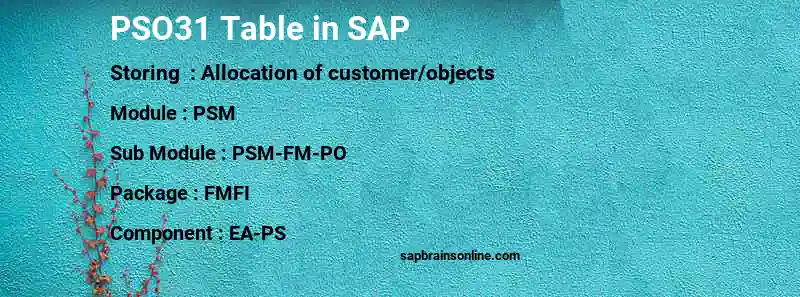 SAP PSO31 table