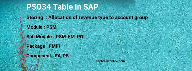 SAP PSO34 table